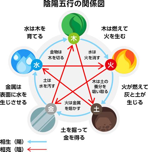 風水 陰陽|風水の基本となる陰陽五行説とは？日本の慣習に影響。